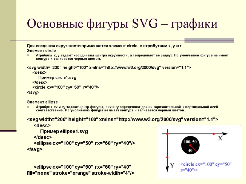 Основные фигуры SVG – графики Для создания окружности применяется элемент circle, c атрибутами x,